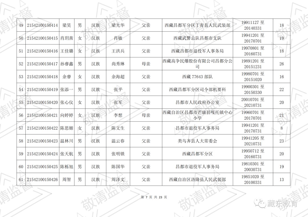 昌都市符合西藏自治区2021年普通高考照顾政策的考生公示