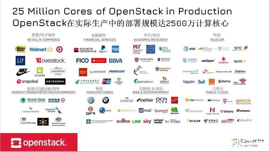 openst部署规模一年增长66%：开源基础设施已成全球大势所趋