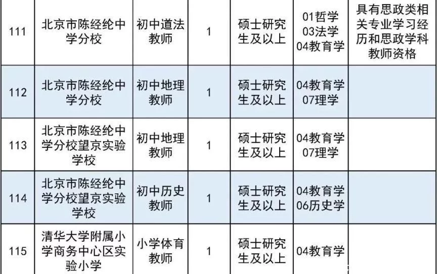 满满干货（事业单位有哪些）事业单位有哪些职业 第23张