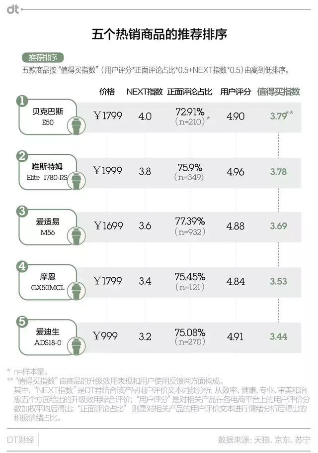 垃圾桶|厨房设计神操作!网友再也不愁“垃圾分类”了