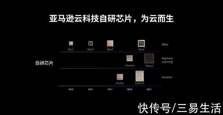 科技|在15年的历程里，亚马逊云科技如何改变云计算