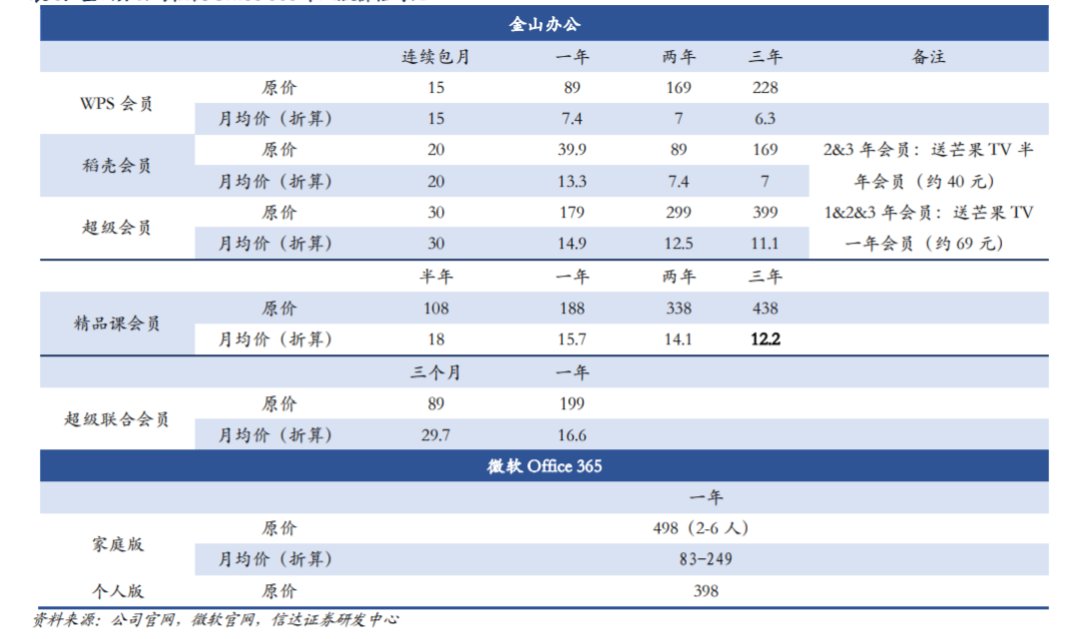 office|揭开金山办公的＂线性类推＂陷阱