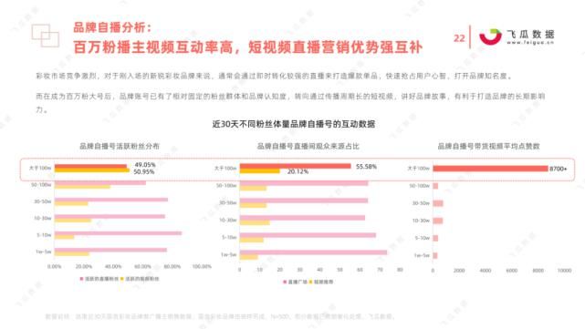 国货|2021年国货彩妆品牌营销推广趋势