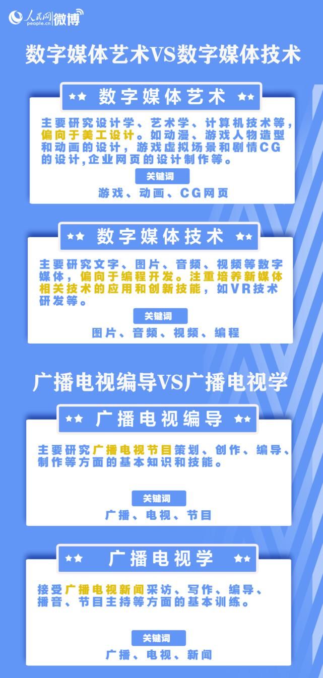 九大|人民日报教你挑大学、选专业，八大热门问题，九大报考误区，赶紧收藏