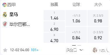 卡尔文|西甲：皇家马德里VS毕尔巴鄂竞技，皇马目标直指冠军！