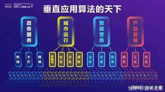 人工智能|零点有数解析算法产业化发展之道