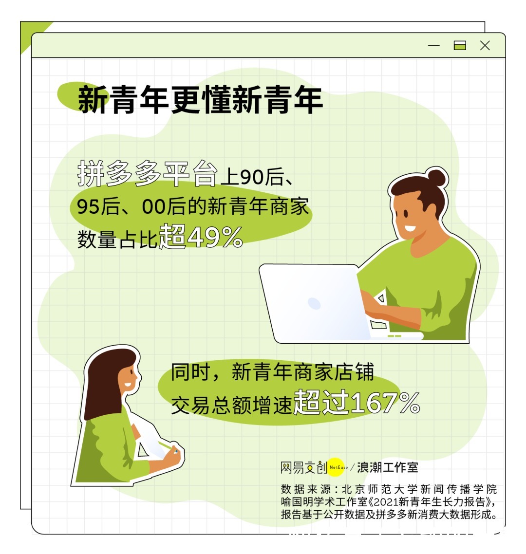 《2021新青年生长力报告》：水果青年、农货青年、设计青年，哪个最潮？|报告| 水果