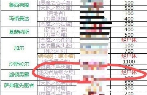 尸体|魔兽世界:怀旧服又一张风脸“烂尸体”,原因竟然是萨满恶意抬价