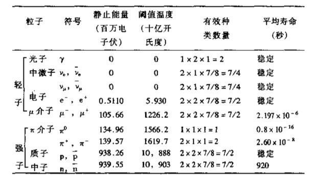 宇宙 宇宙的一切物质最初是如何产生的？答案颠覆认知