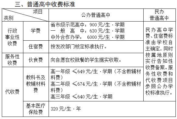 代收费|收费标准公布！武汉、宜昌、黄石……家长速看