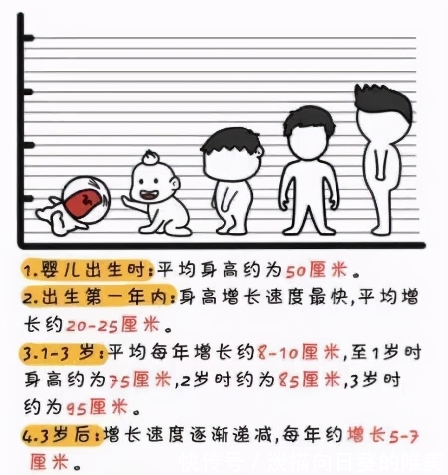 秘密|孩子长高的秘密,你知道吗?儿科专家:做好三件事长高其实很容易