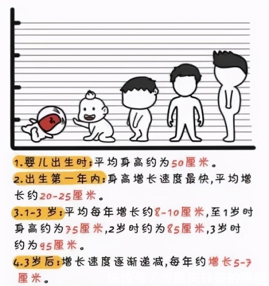 秘密|孩子长高的秘密，你知道吗？儿科专家：做好三件事长高其实很容易