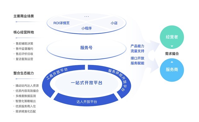 私域|拆解《快手私域经营白皮书》，找到78%商家赚到钱的诀窍！