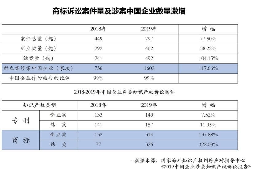 国家|海外重点国家商标维权指南