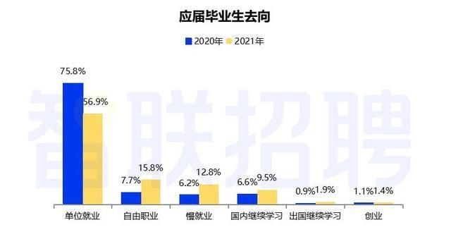 应届毕业生|2021大学生就业：IT/通信/电子/互联网仍是最热行业