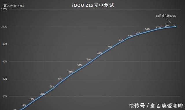 朋友|11.11返场秒没？想入手iQOO Z1x的朋友可得抓紧了