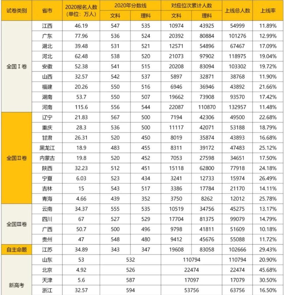 终于，各“考生大省”迎来了期盼已久的好消息，考大学变容易了