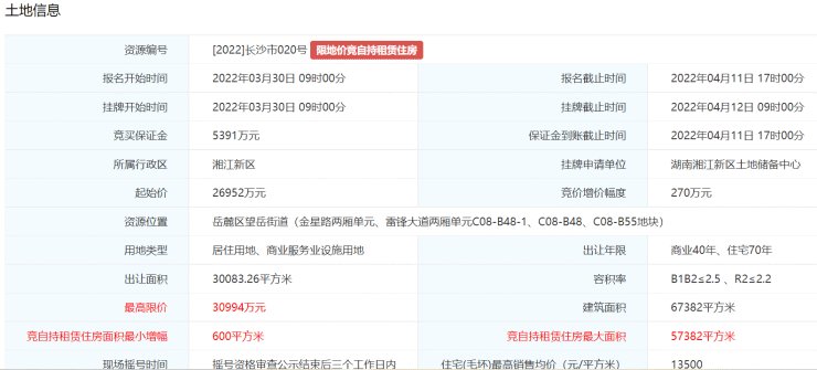 新城|地一线丨再下一城!招商、麓山城投联手摘得谷山南13500限价地