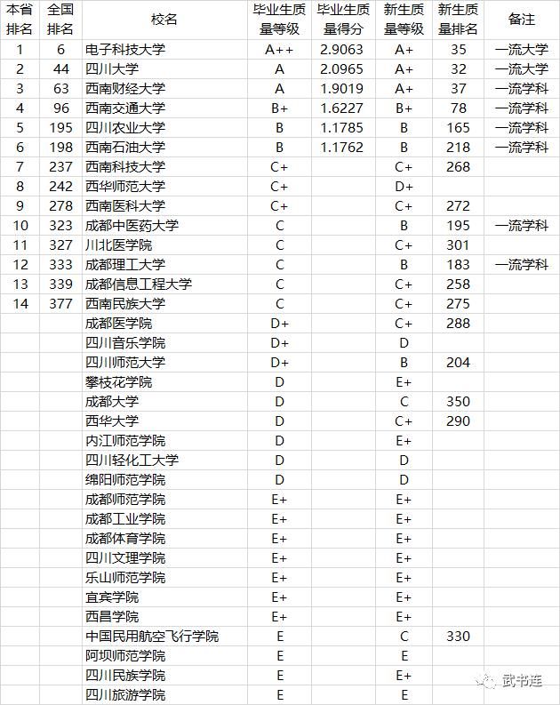 2021中国高校本科教学质量排行榜