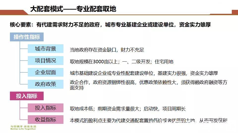 房地产|房地产开发企业拿地操作指南