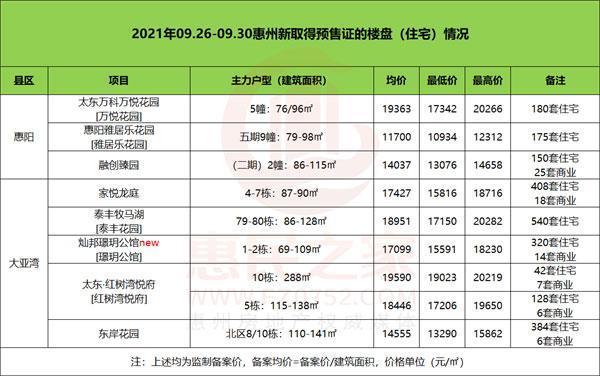 惠阳|零首付，惠州大亚湾的房子这么难卖吗