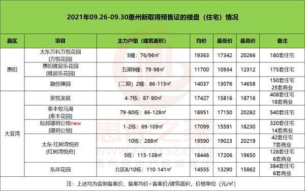 惠阳|零首付,惠州大亚湾的房子这么难卖吗