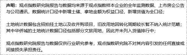 报告|1-7月房地产企业新增土地储备报告·观点月度指数