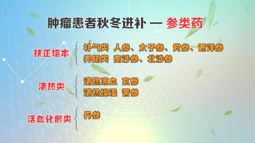 复发|查出这类结节、息肉,再小也别忽视!中医平肝健脾,消结节、除息肉,化解肿瘤危机防复发