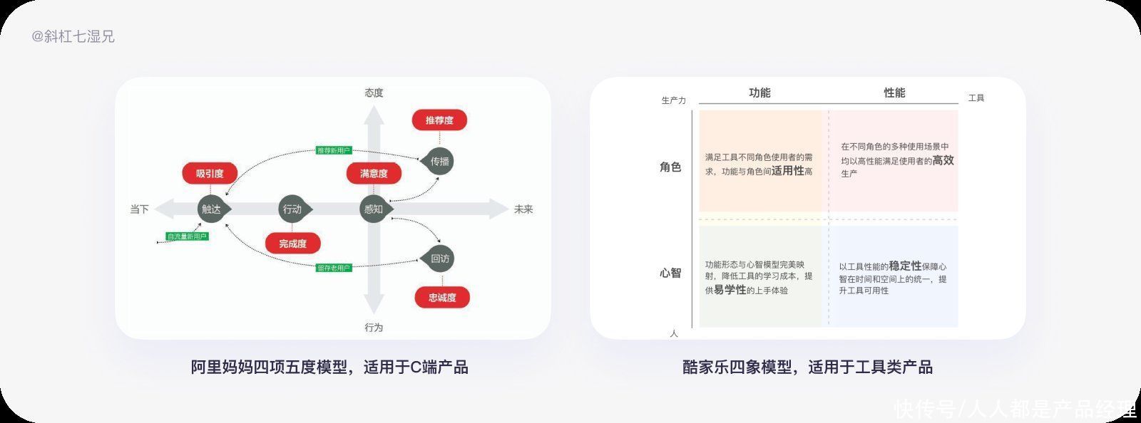 gsm|八个模型帮助打造度量模型（下）