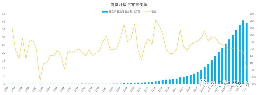 阿里|阿里的变革：从“场货人”到“人货场”