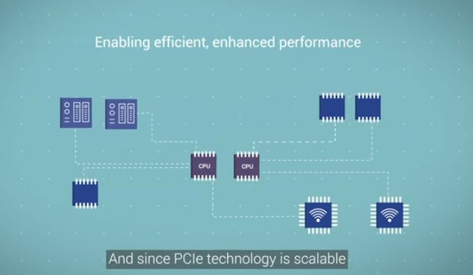 PCIe|Rambus 推出首个 PCIe 6.0 控制器：满足 64 GT/s 速率