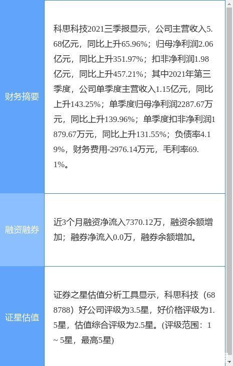 刘建德|科思科技最新公告：拟使用3156万元募集资金向高芯思通增资 用于“研发技术中心建设项目”之芯片相关业务