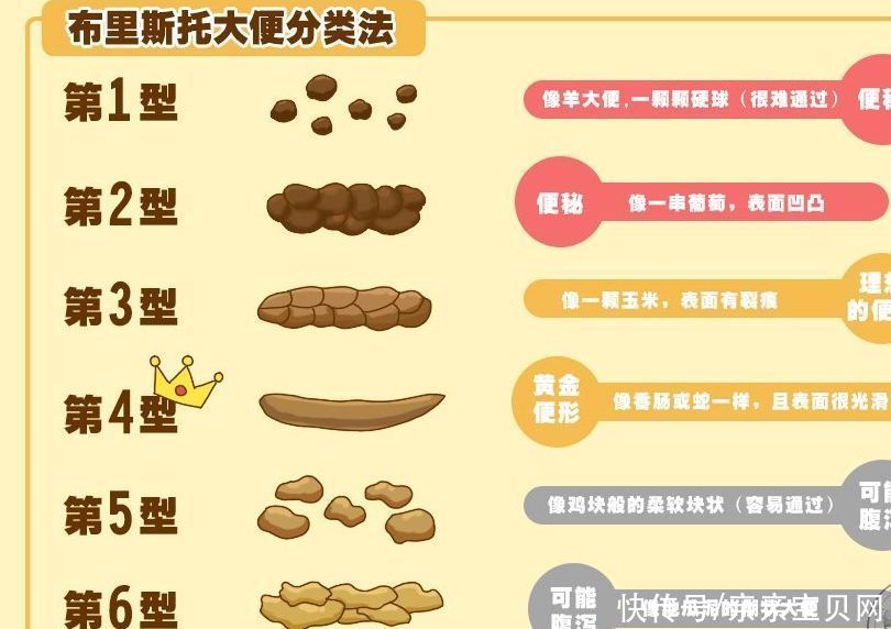 宝宝|宝宝便秘、上火、不消化？解析3大原因，排出“黄金便”