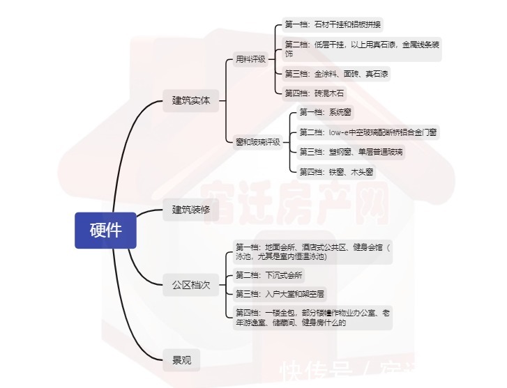 low-e|终发现!楼市洗牌之年!宿迁很多人在盯这个盘…