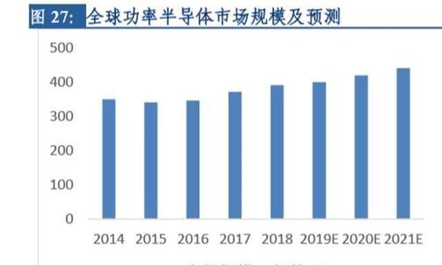 半导体|国内最大半导体企业诞生，多重因素驱动未来高增长，值得投资吗