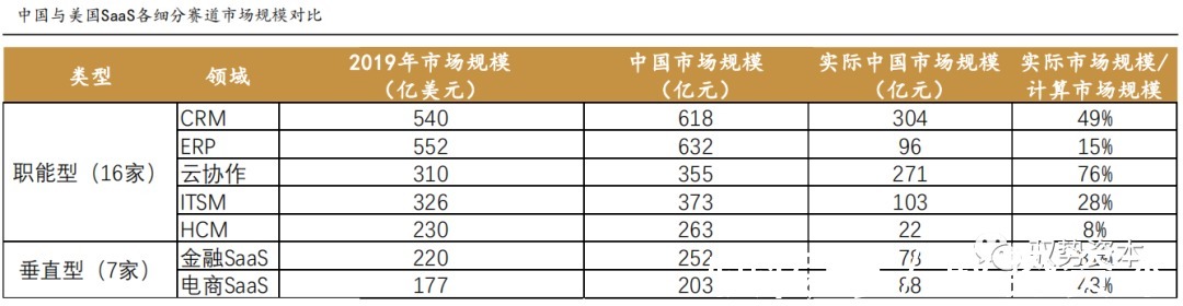 电商|海外SAAS行业深度报告（二）