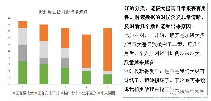 分析师|MECE：数据分析师都要掌握的准则