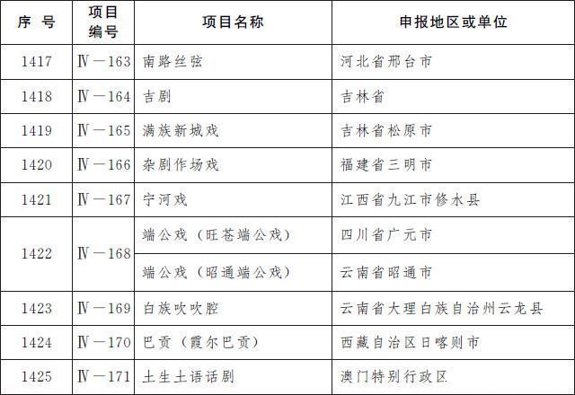 项目|喜报!江西新添18项国家级非遗项目!