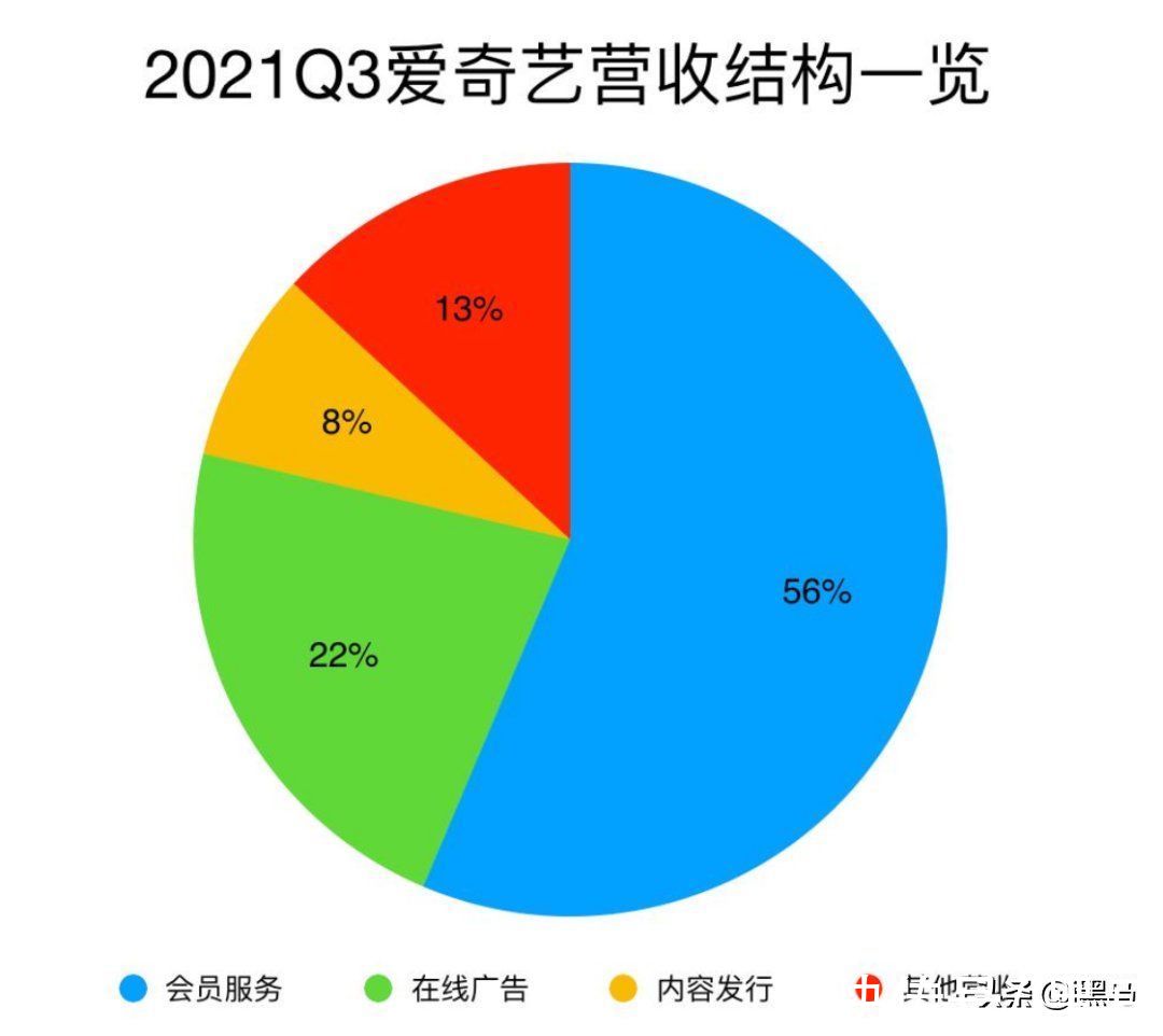 龚宇|爱奇艺梦醒时分