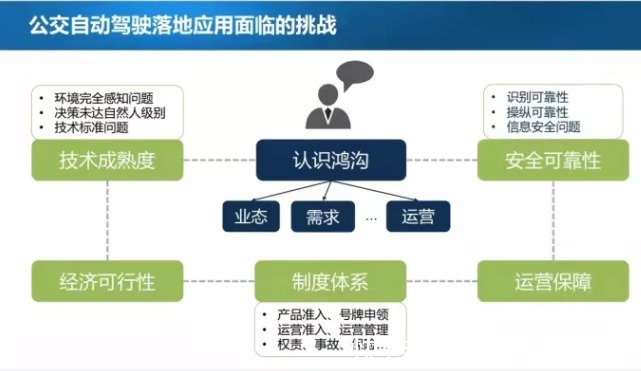 公交|城市公交自动驾驶示范应用现状与发展思考