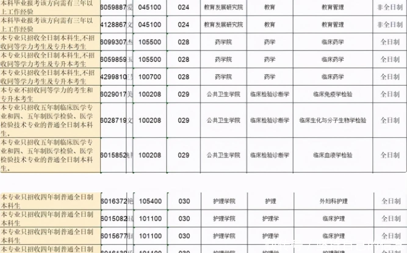 河南中医药|多所大学发布名单，近200名左右考生被取消资格，无缘今年考研