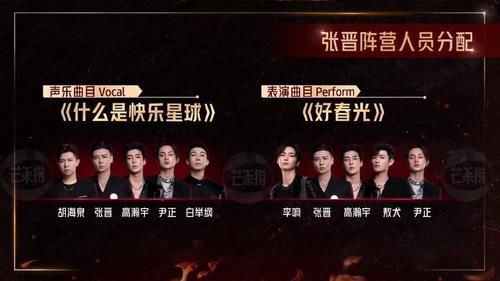 尹正|凑齐“卧龙凤雏”!张晋成新赢家,可最后的“拖油瓶”却让人担心