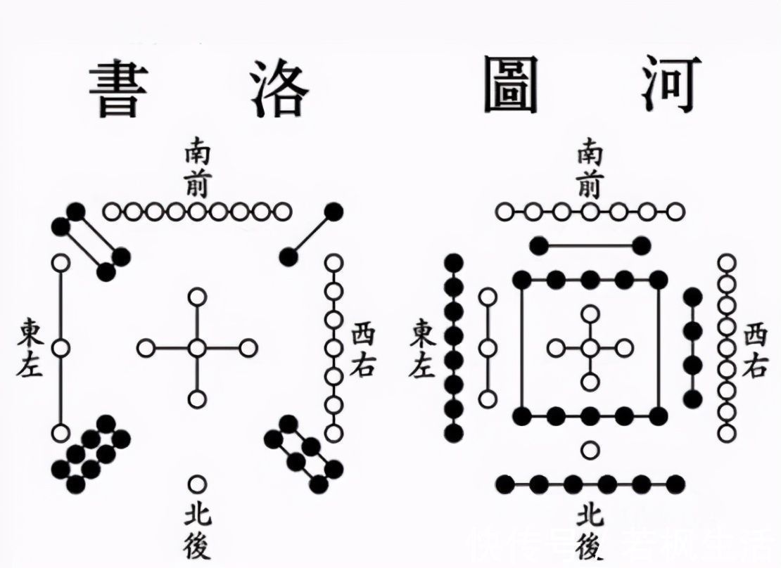 河图#大禹治水的四大神器，除了定海神针，很少人知道另外三件