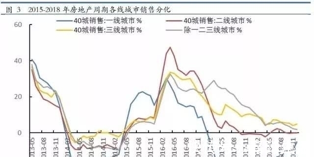 双峰|深度：如果你关心中国房地产的未来，请好好阅读这篇文章！