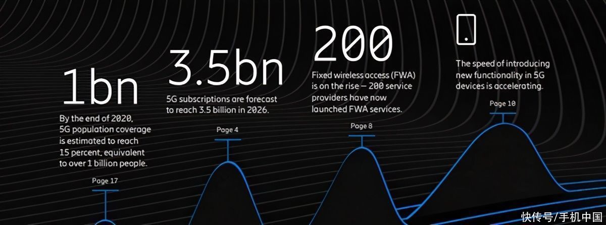 网络|爱立信：今年底5G网络将覆盖超10亿人口 中国是关键