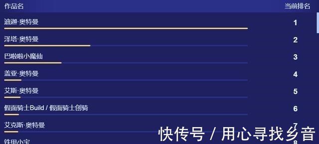 进击的巨人|B站年度动画评选，《进击的巨人》强势屠榜4类榜单，一路笑到最后