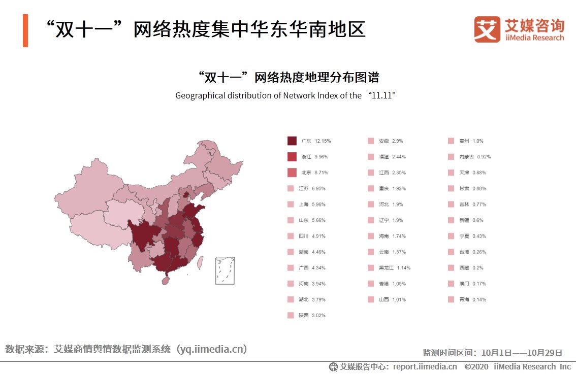 电商|2020年双十一电商行业报告：近六成用户质疑直播电商优惠力度