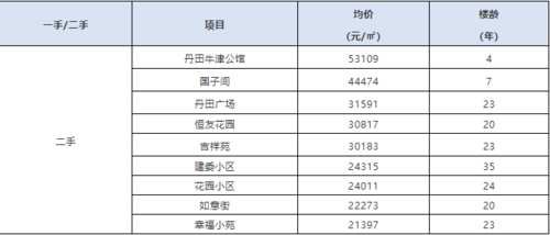 珠海有哪些热门学校？2021珠海学区房排名看过来！