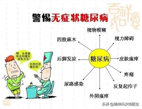  二型糖尿病|糖尿病患者需要终身服药吗？