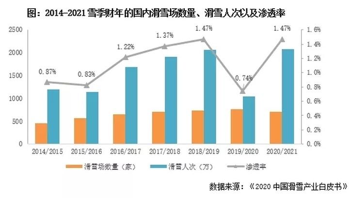 冰雪|冬奥引爆“冰雪热”,房企“冰雪梦”能否成真?
